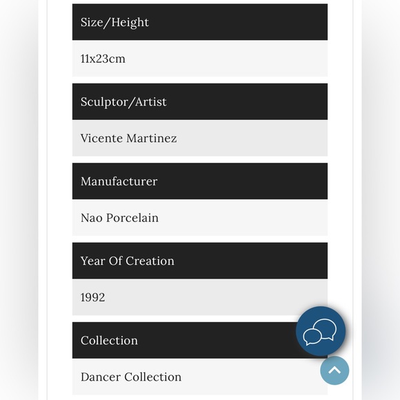 (2)-Lladró Nao Retired Ballerinas. “Pensive Ballet” & “Attentive Ballet” - Picture 15 of 15
